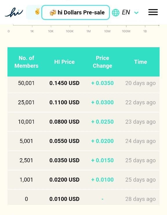hi dollar crypto price prediction